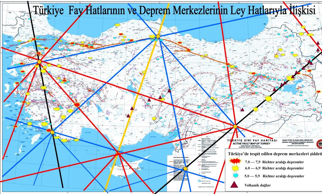 Türkiye Fay Hatları ve Deprem Merkezleriyle Ley Hatlarının İlişkisi